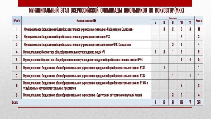 Файл:ГМО 1 Музыка 8.11.2023.pdf