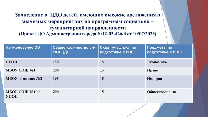 Файл:ДО по социально-гум направлению.pdf
