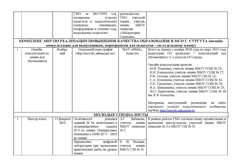 Файл:Отчет ГМО учителей хими в 2018-2019уч.г..pdf