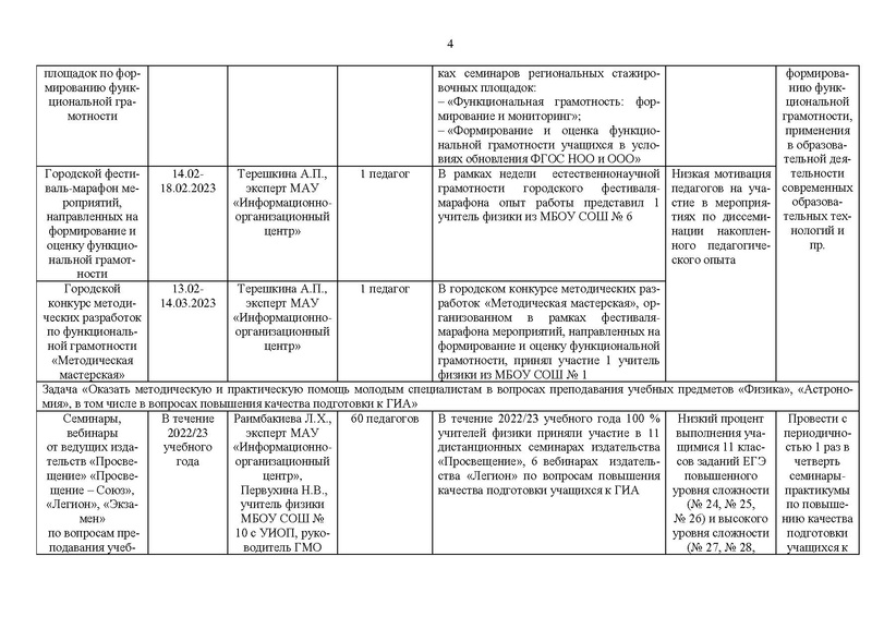 Файл:Отчет ГМО физиков за 2022-23 уч.г 1.pdf