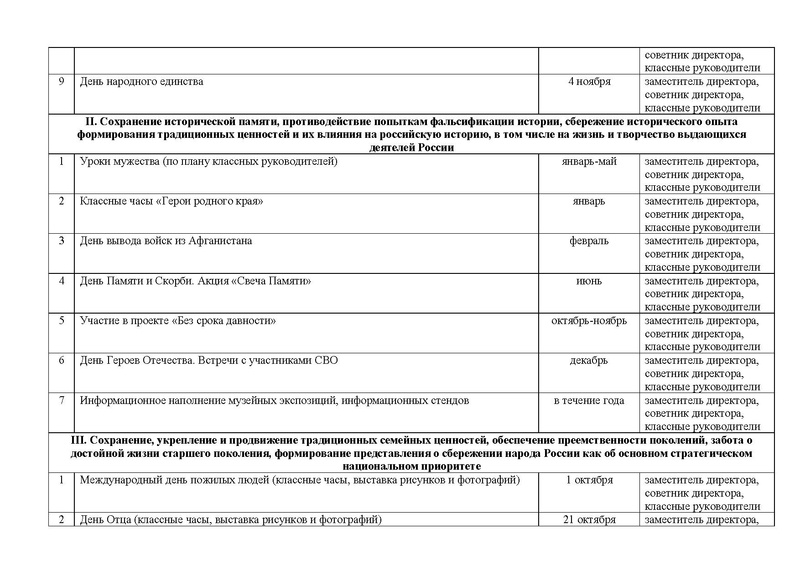 Файл:План мероприятий по реализации духовно нравственных ценностей .pdf