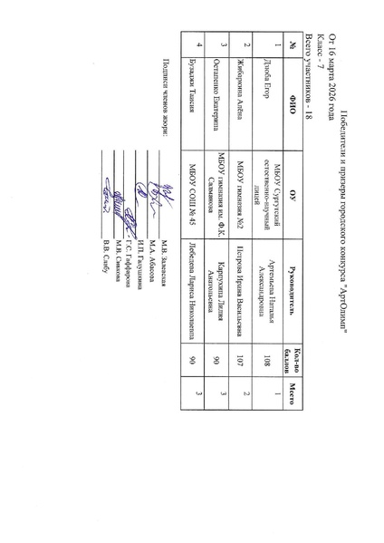 Файл:Победители и призеры АртОлимп 2026.pdf