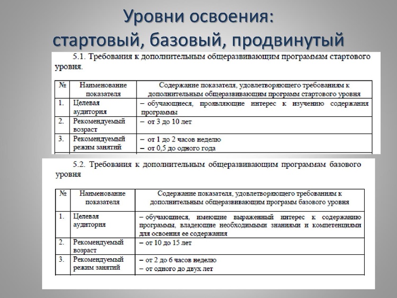 Файл:Требования к структуре 2021.pdf