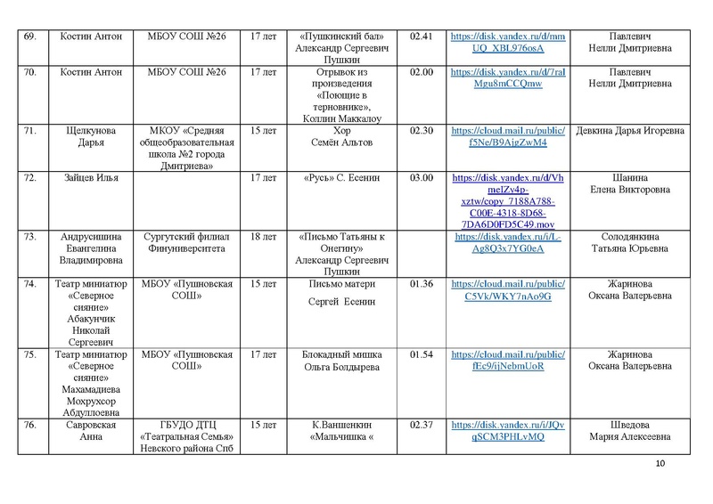 Файл:Участники направления Художественное слово Маска 2025.pdf