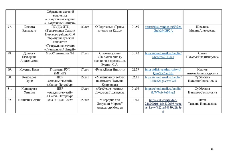 Файл:Участники направления Художественное слово Маска 2025.pdf