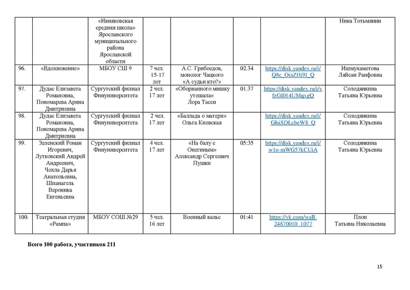Файл:Участники направления Художественное слово Маска 2025.pdf