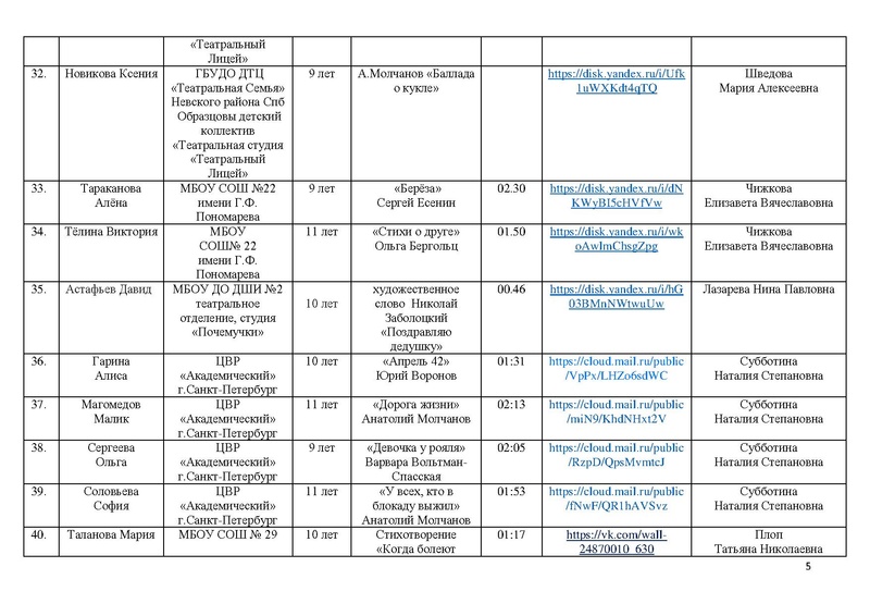 Файл:Участники направления Художественное слово Маска 2025.pdf