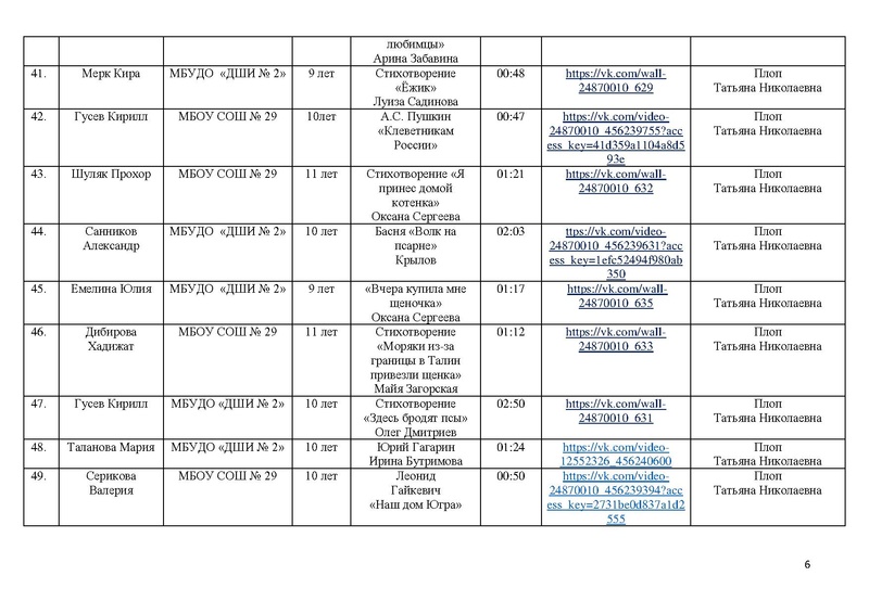 Файл:Участники направления Художественное слово Маска 2025.pdf