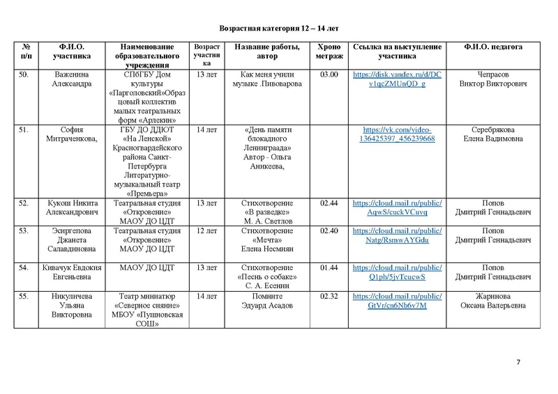 Файл:Участники направления Художественное слово Маска 2025.pdf