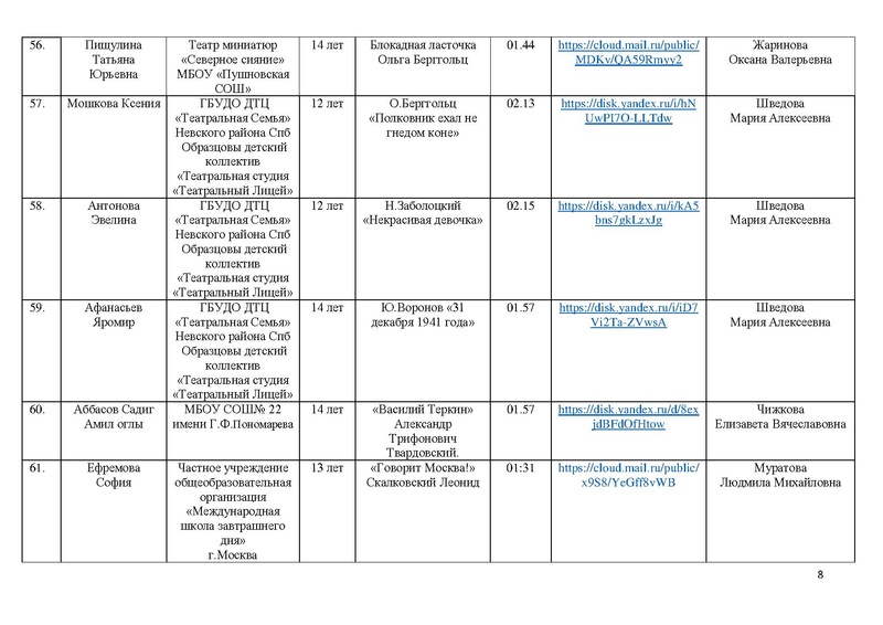 Файл:Участники направления Художественное слово Маска 2025.pdf