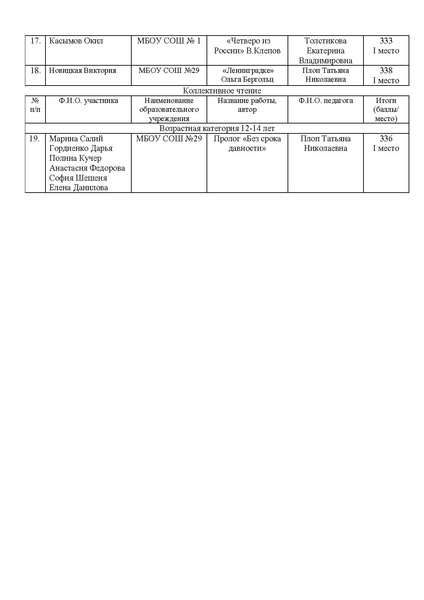 Файл:EDS ИОЦ Об итогах конкурса чтецов Победа 2023.docx.pdf