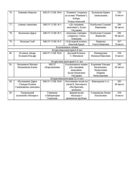 Файл:EDS ИОЦ Об итогах конкурса чтецов Победа 2023.docx.pdf
