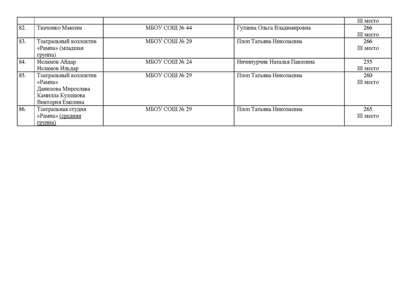 Файл:EDS МАУ ИМЦ - О результатах конкурса чтецов.docx.pdf