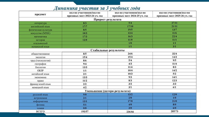 Файл:!Заседание 4 от 21.04.2026.pdf