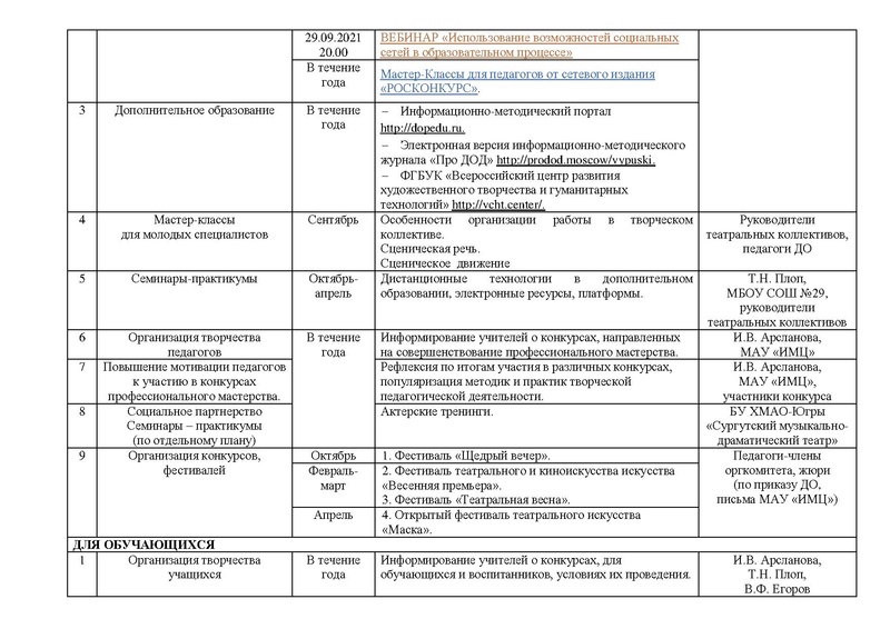 Файл:План работы ГМО руководителей Театральных коллективов 2021-2022.pdf