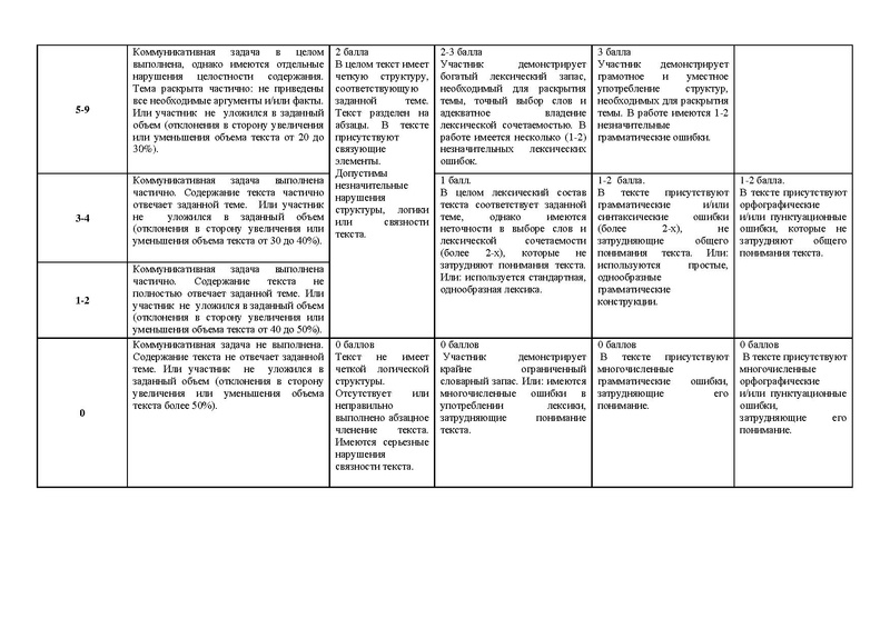 Файл:Положение конкурса эссе 2020.pdf