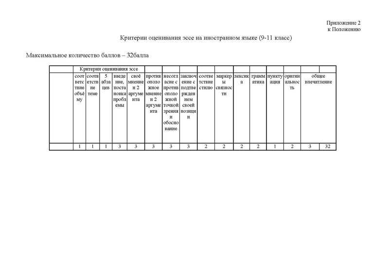 Файл:Положение конкурса эссе 2020.pdf