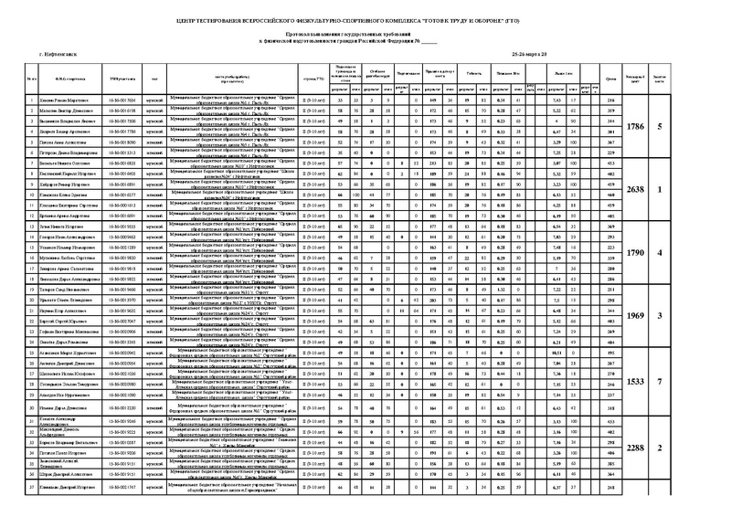 Файл:Протокол 2 ступень.pdf