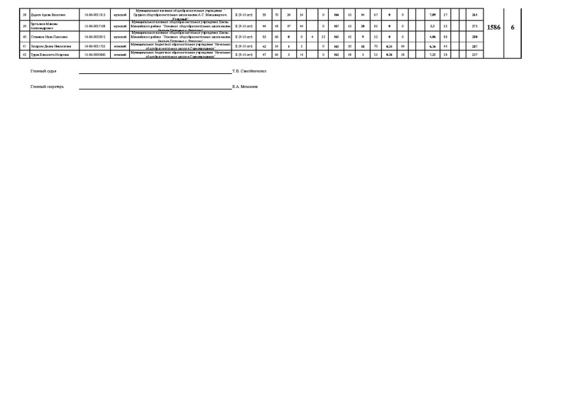 Файл:Протокол 2 ступень.pdf