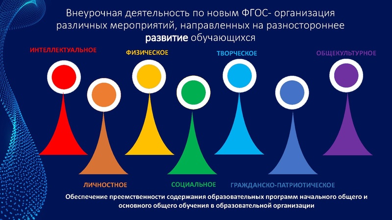 Файл:Скоробогатова А.В. Внеурочная деятельность 2023-24.pdf