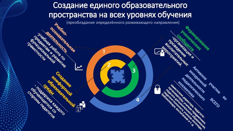 Файл:Скоробогатова А.В. Внеурочная деятельность 2023-24.pdf