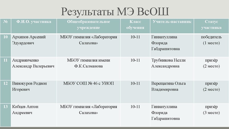Файл:Скуратова Анализ МЭ ВОШ по экономике.pdf