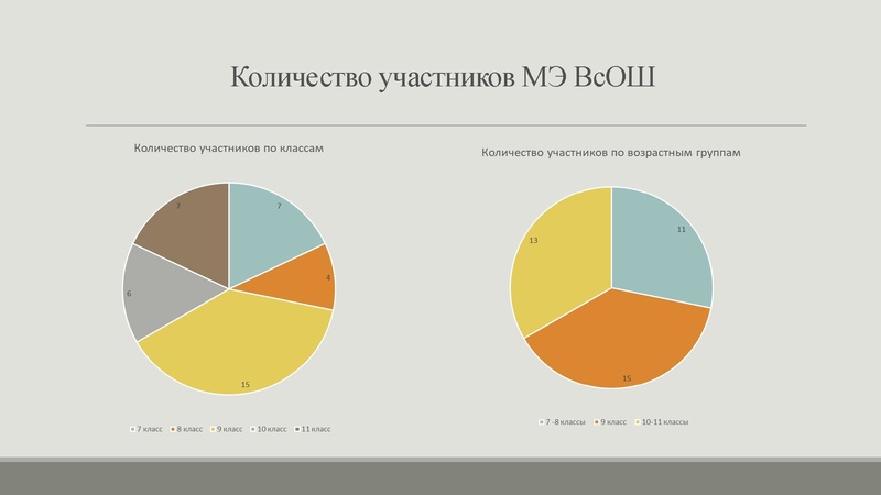 Файл:Скуратова Анализ МЭ ВОШ по экономике.pdf