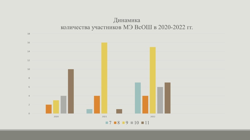 Файл:Скуратова Анализ МЭ ВОШ по экономике.pdf
