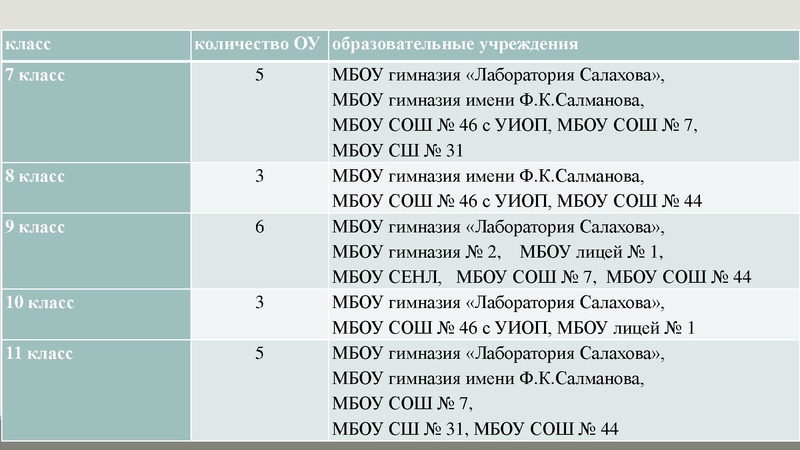 Файл:Скуратова Анализ МЭ ВОШ по экономике.pdf