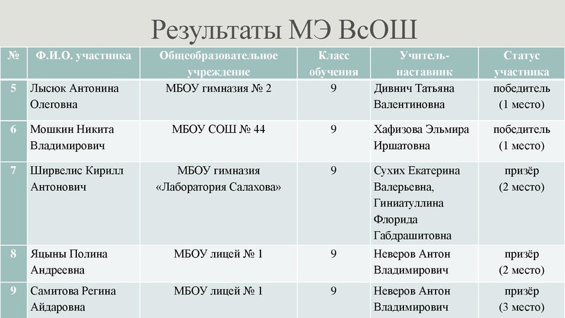 Файл:Скуратова Анализ МЭ ВОШ по экономике.pdf