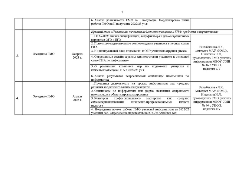 Файл:2022-23 уч.г. План ГМО учителей информатики.pdf