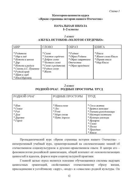 Файл:Proped kurs Yarkie str pril1 DOIN 02122025.pdf