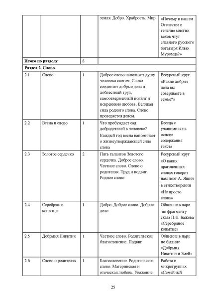 Файл:Proped kurs Yarkie str pril1 DOIN 02122025.pdf