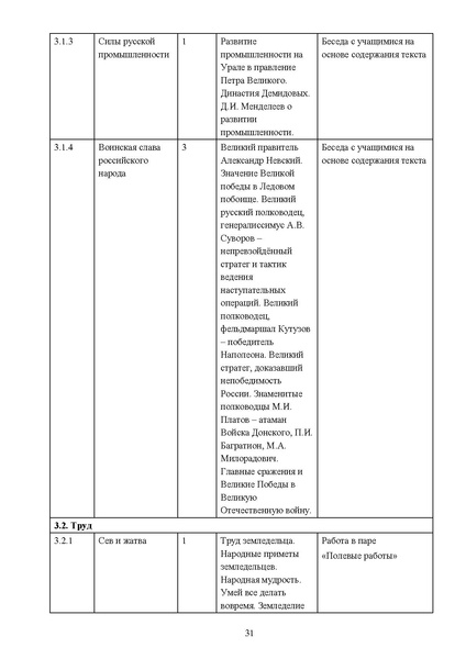 Файл:Proped kurs Yarkie str pril1 DOIN 02122025.pdf