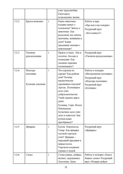 Файл:Proped kurs Yarkie str pril1 DOIN 02122025.pdf