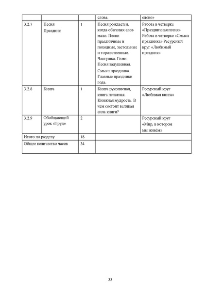 Файл:Proped kurs Yarkie str pril1 DOIN 02122025.pdf