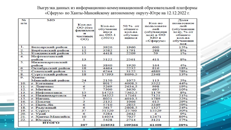 Файл:ГМО учителей географии 21.12. 2022.pdf