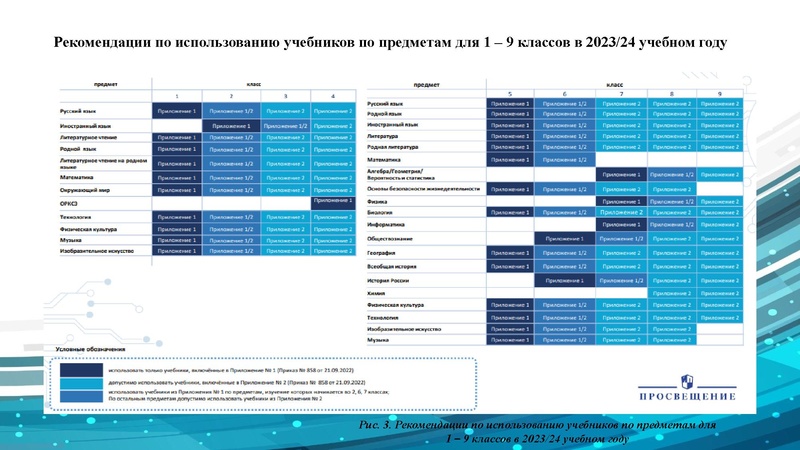 Файл:ГМО учителей географии 21.12. 2022.pdf