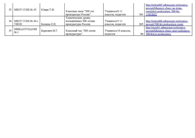 Файл:Информация о проведенных мероприятиях, посвященных видным деятелям прокуратуры.pdf