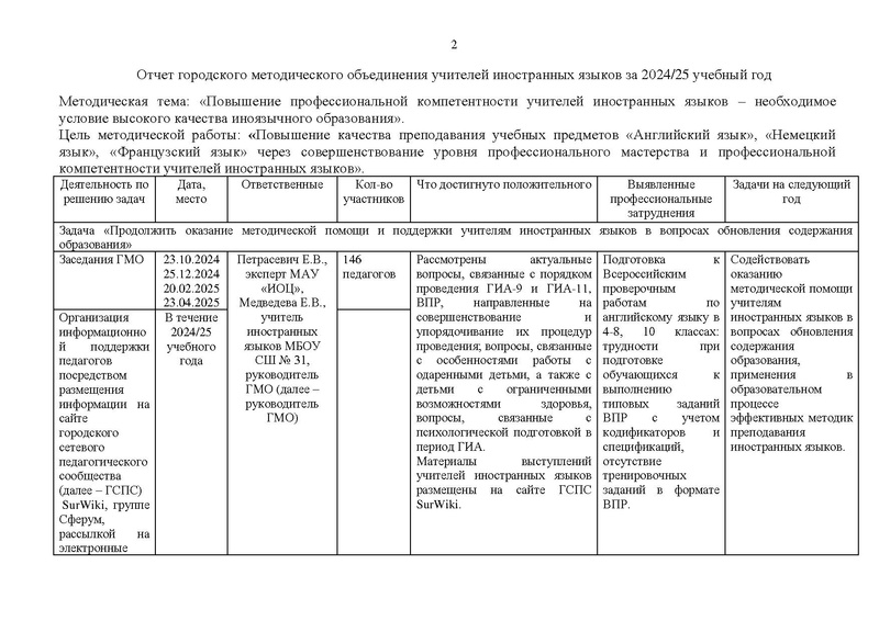 Файл:Отчет ГМО ИЯ 24-25 уч г Испр.pdf