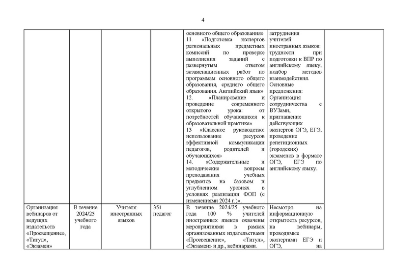 Файл:Отчет ГМО ИЯ 24-25 уч г Испр.pdf
