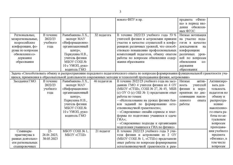 Файл:Отчет ГМО физиков за 2022-23 уч.г.pdf
