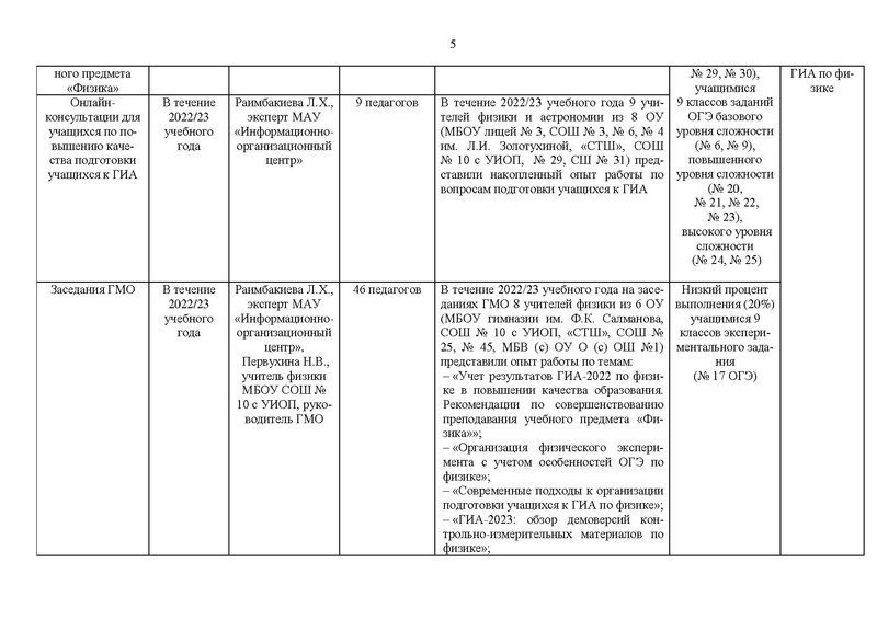 Файл:Отчет ГМО физиков за 2022-23 уч.г.pdf