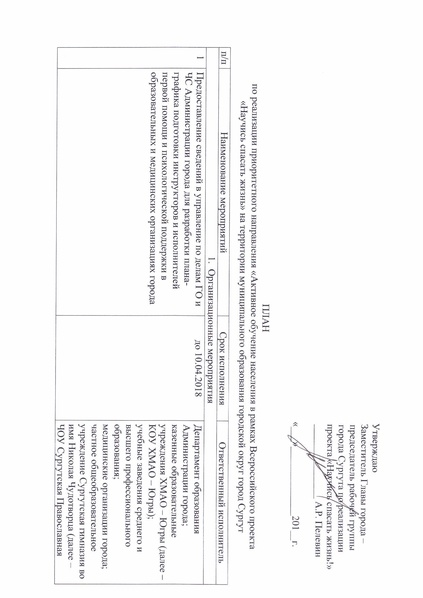 Файл:План Научись спасать жизнь на территории муниципального образования.pdf