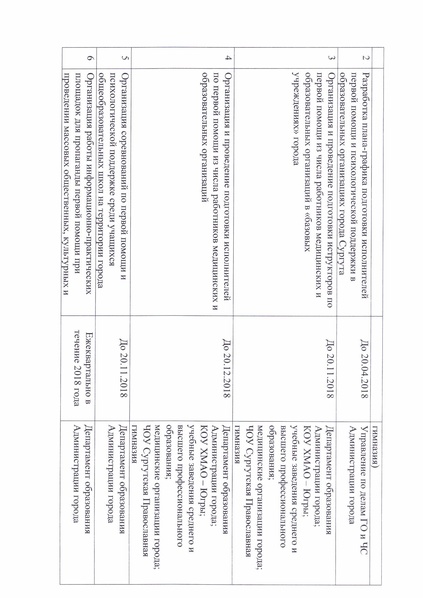 Файл:План Научись спасать жизнь на территории муниципального образования.pdf