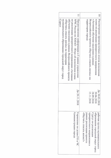 Файл:План Научись спасать жизнь на территории муниципального образования.pdf