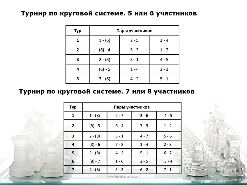 Файл:Шахматы, семинар 25012019.pdf