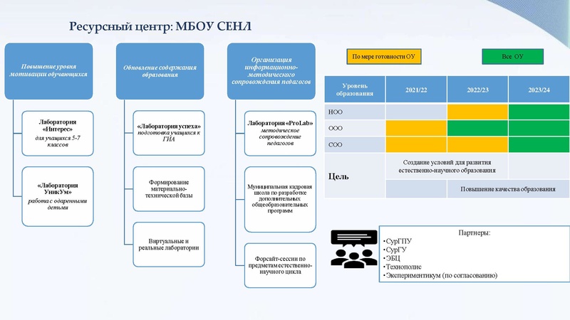 Файл:Августовское совещание. Приоритетные направления развития МСО.pdf