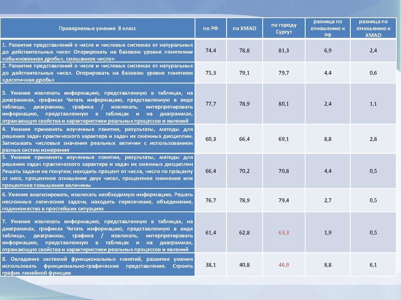 Файл:Вопрос 2 ВПР 10.12.2020.pdf
