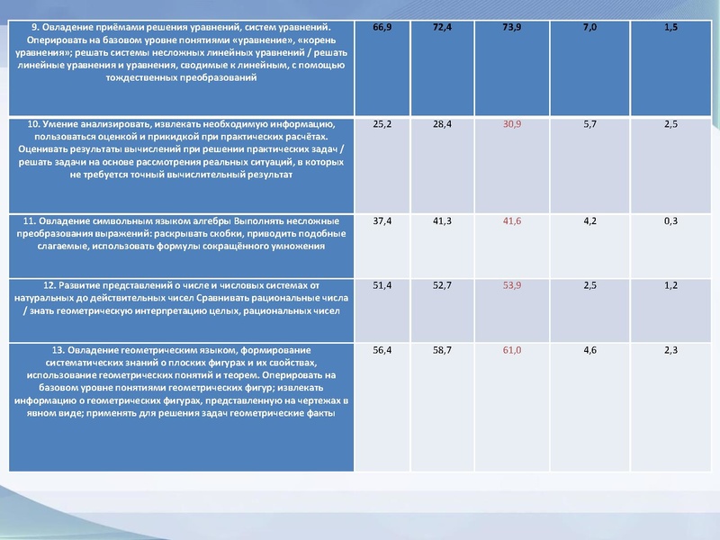 Файл:Вопрос 2 ВПР 10.12.2020.pdf